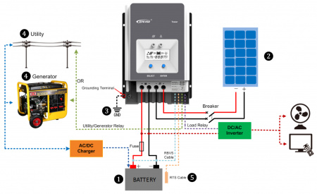 Контроллер заряда EPSolar Tracer MPPT 6415АN